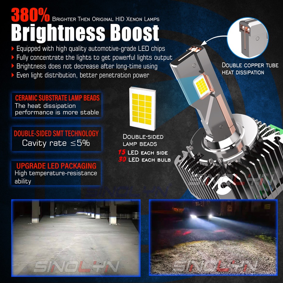 Bóng Đèn Pha LED D1S D2S D2R D3S D4S D4R D5S D8S