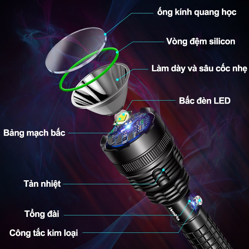 Strong light LED flashlight for outdoor camping