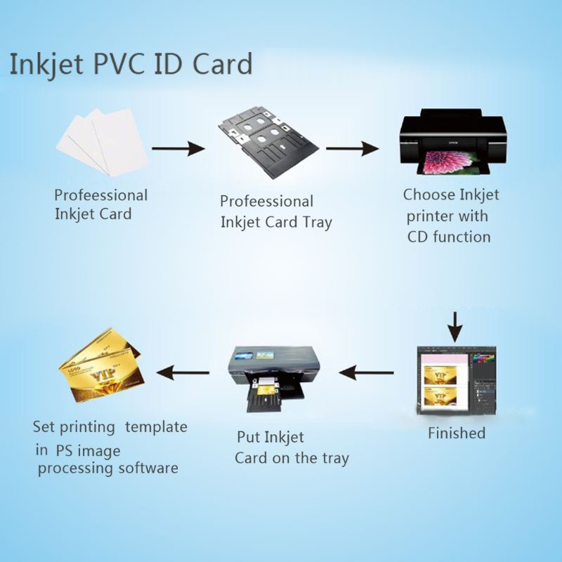 Set 100 thẻ ID bằng nhựa PVC hai mặt màu trắng cao cấp DIY