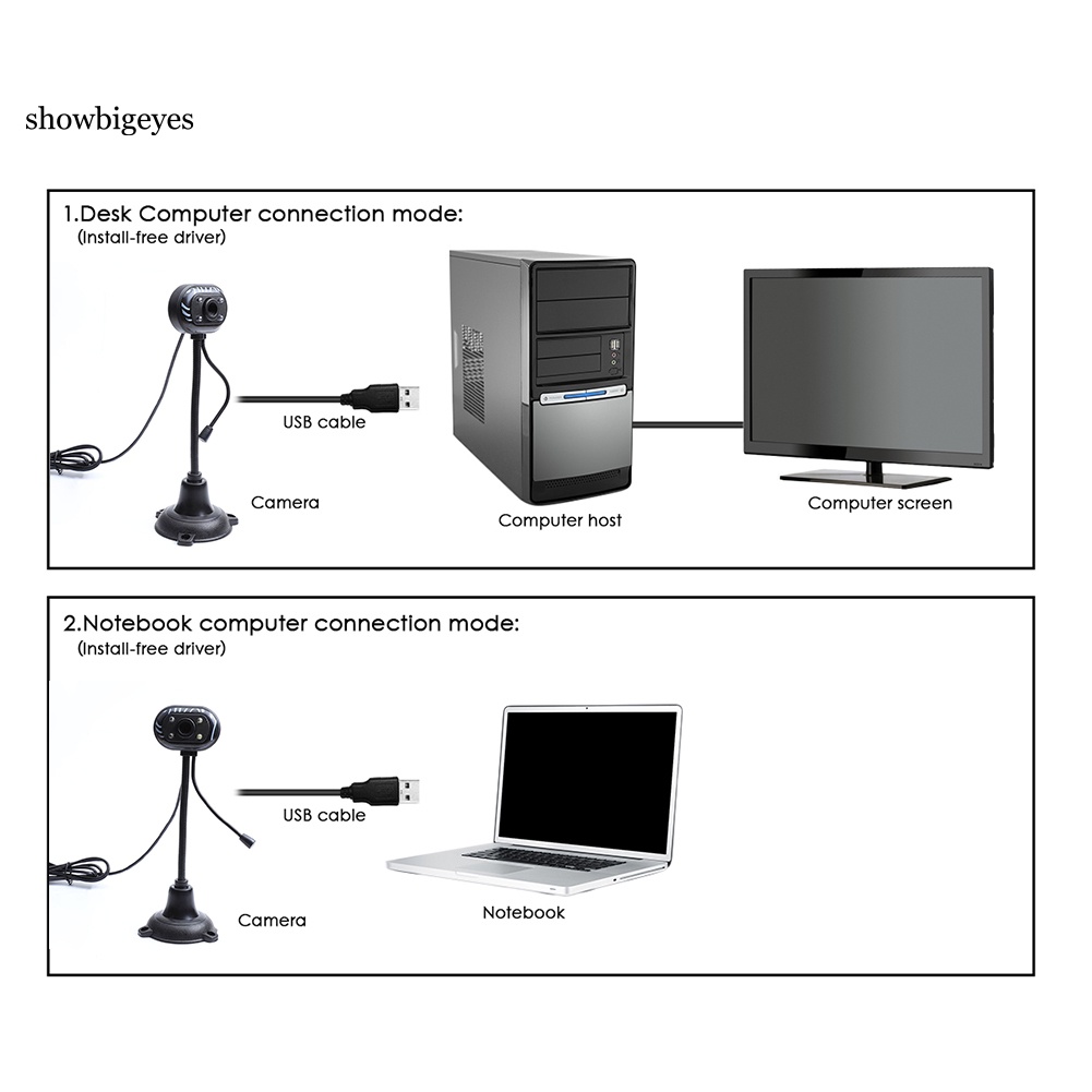 Webcam Sges Usb 2.0 Tầm Nhìn Ban Đêm Có Mic Cho Laptop Pc | BigBuy360 - bigbuy360.vn