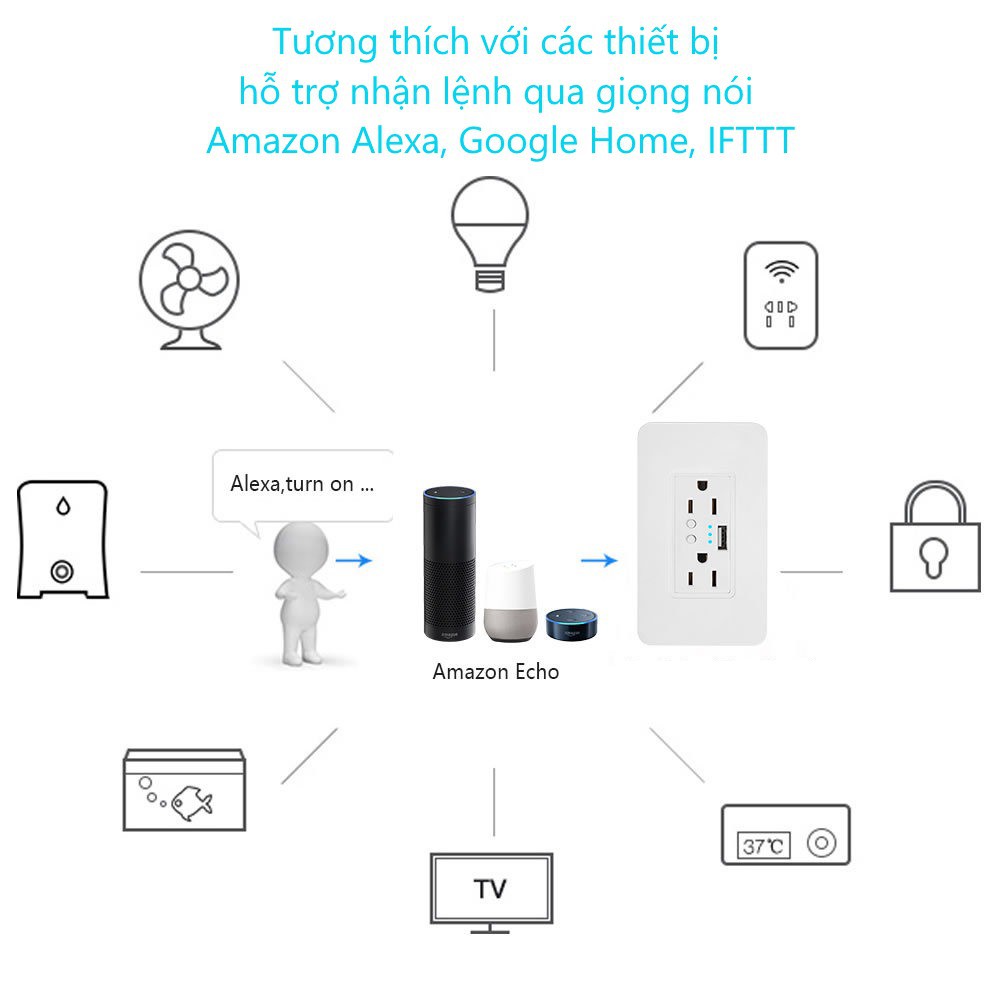 Ổ cắm áp tường Wifi thông minh eWeLink