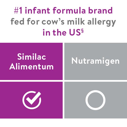 Sữa dành cho trẻ có hệ tiêu hóa kém dị ứng với đạm sữa bò Similac Alimentum 561g