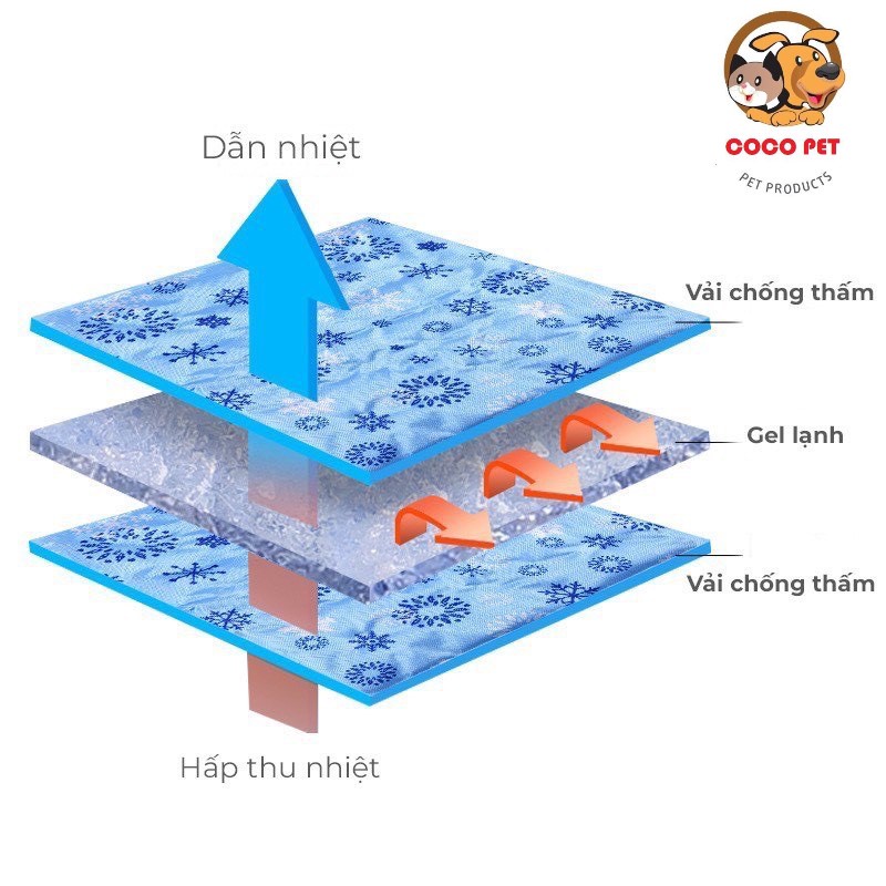Đệm Nước Hè Làm Mát Cho Chó Mèo Thú Cưng - Thảm Gel Lạnh Chống Nóng Cho Chó Mèo Dễ Làm Sạch