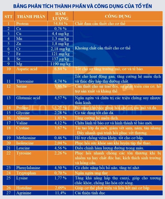 Tổ Yến Sợi tinh chế-Cả 2 mặt đều là yến sợi-Giá Sỉ + quà tặng 🎁 | BigBuy360 - bigbuy360.vn