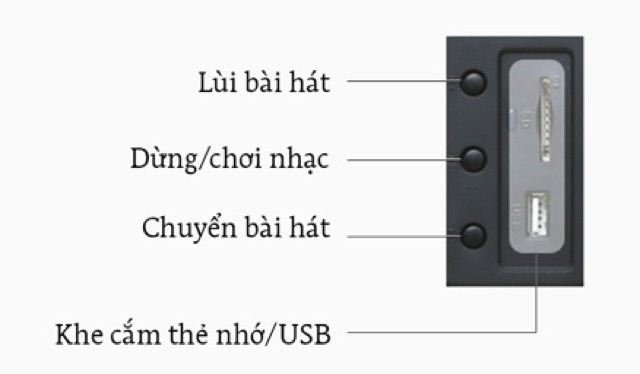 [Mã 254ELSALE giảm 7% đơn 300K] Loa vi tính Fenda A111 - 2.1 ( Like New )