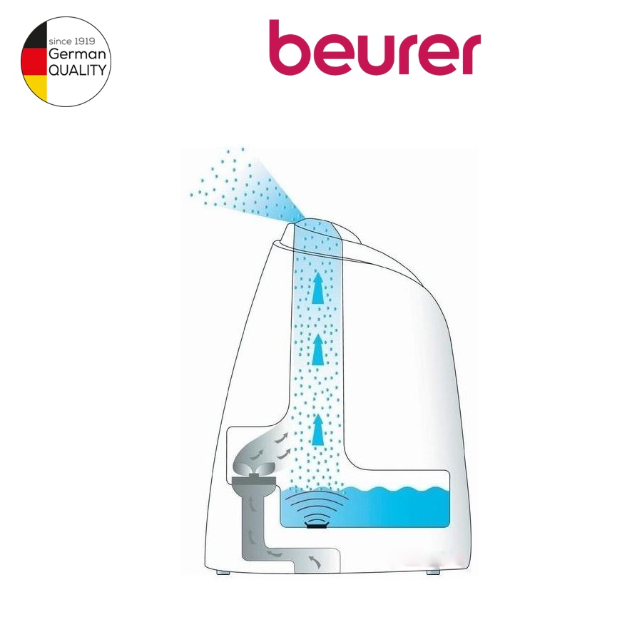Máy Tạo Độ Ẩm Không Khí Beurer LB44 | Thương Hiệu Đức - Công Nghệ Phun Siêu Âm