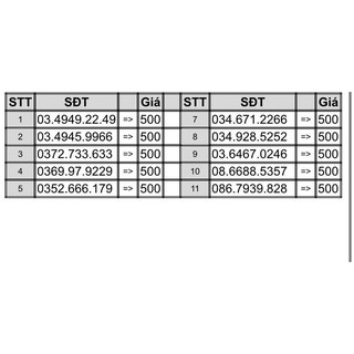 Sim Số Đẹp 4G Viettel Trả Trước Nguyên Kit | Giá Rẻ Đồng Giá 500k