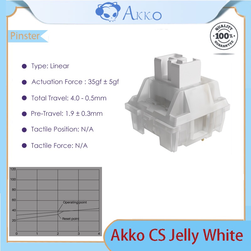 Akko cs Bộ 45 Dụng Cụ Mở Công Tắc Chuối 3 Chấu Chống Bụi Tùy Chỉnh diy mx