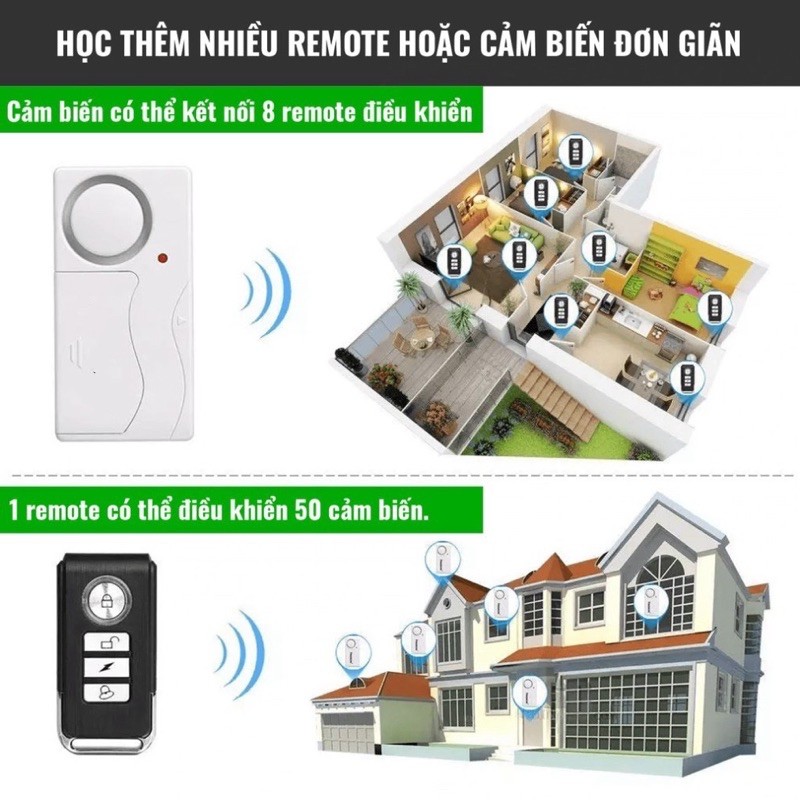 Thiết bị chống trộm gắn cửa