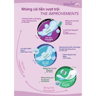 Băng Vệ sinh Cao Cấp Winion