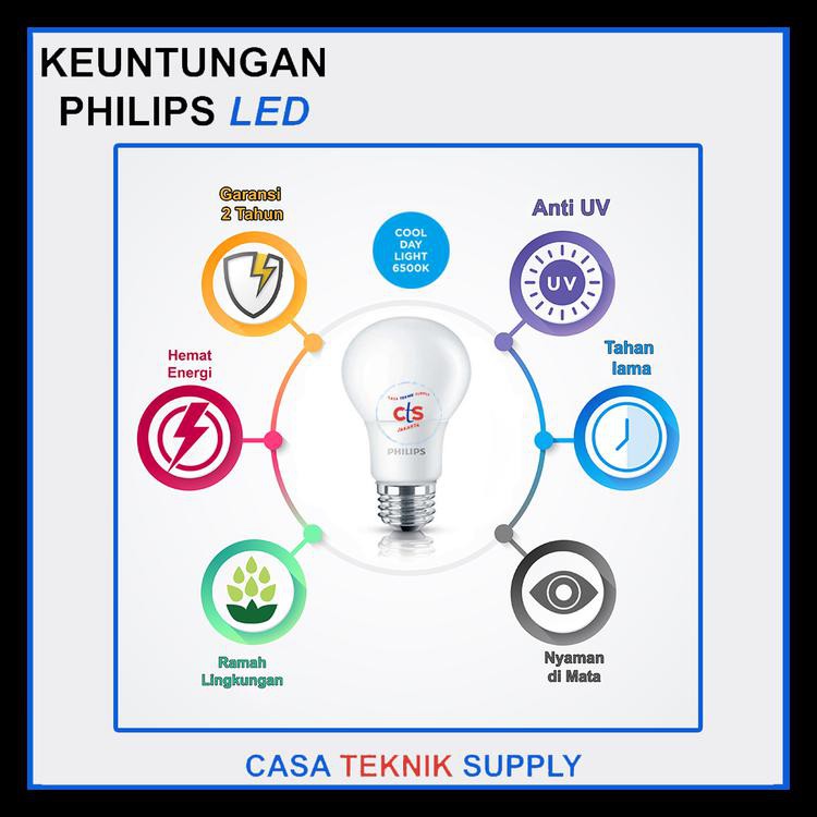 Bóng Đèn Led Philips 6.5w 3 Trong 1 Mã 1 1-134