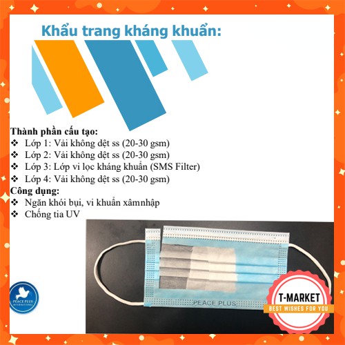 Hộp khẩu trang y tế 4 lớp kháng khuẩn Peace Plus (50 cái / 1 hộp)