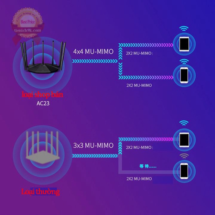 [Hàng xịn] [BH 24Th] Router wifi 5gHz 2.4gHz 8 râu Repeater kích sóng Switch Hub chia mạng Tp-Link Tenda Mercury 7 6 5 4