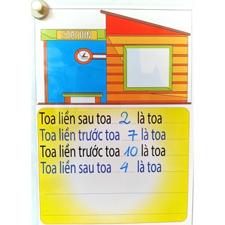 Xe Lửa Vào Trạm (Đồ Dùng Dạy Học MIKI)