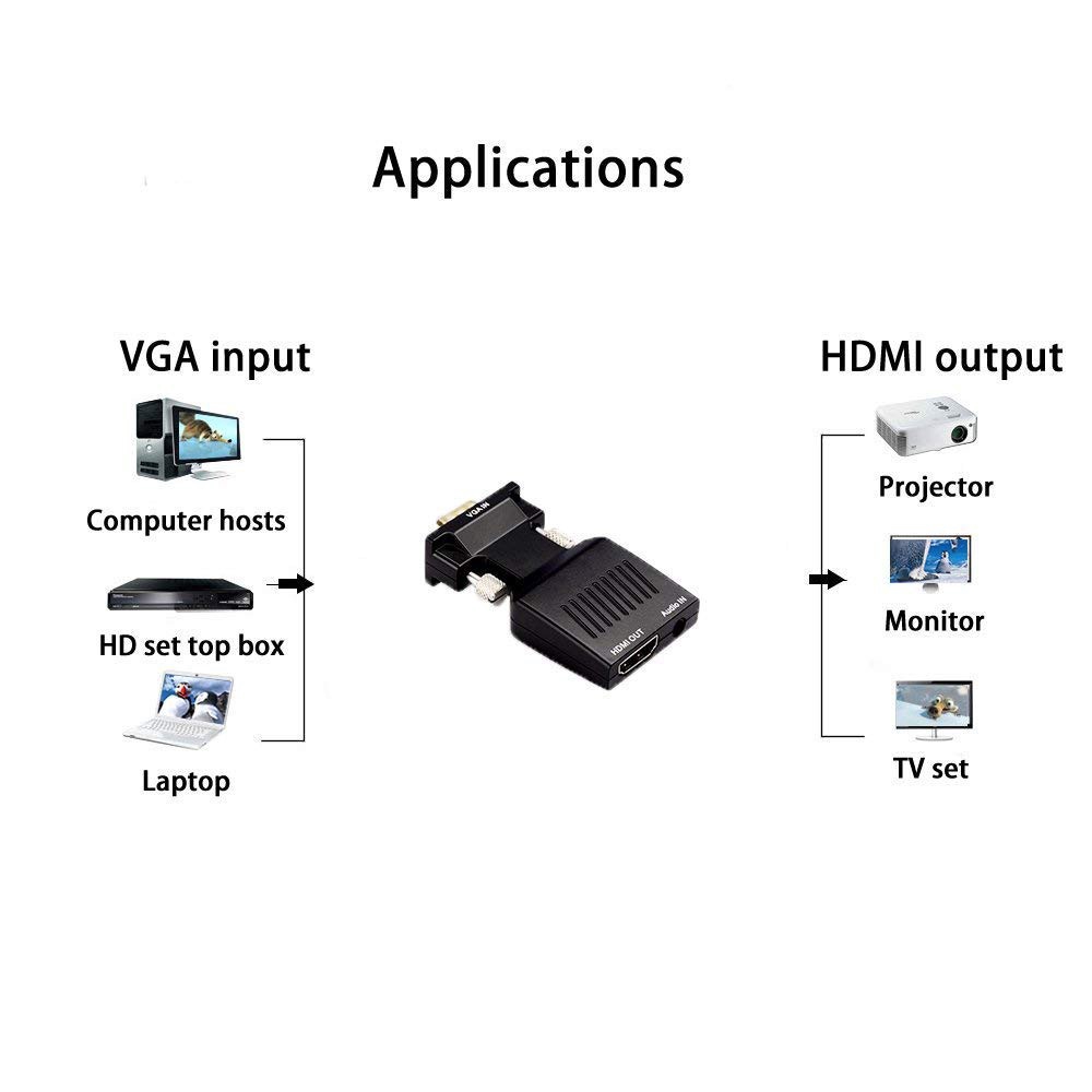 Cáp chuyển đổi tín hiệu từ VGA sang HDMI có âm thanh kèm theo cáp Micro USB | BigBuy360 - bigbuy360.vn