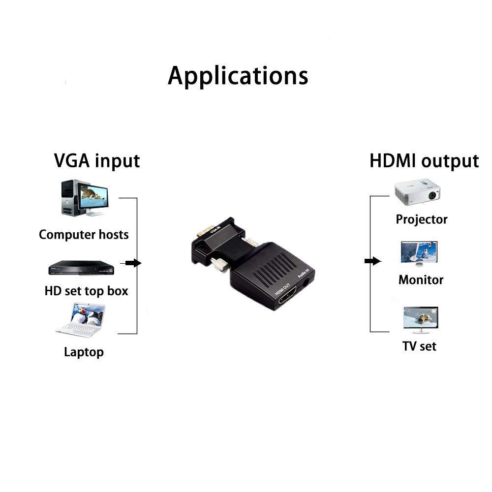 Cáp chuyển đổi tín hiệu từ VGA sang HDMI có âm thanh kèm theo cáp Micro USB