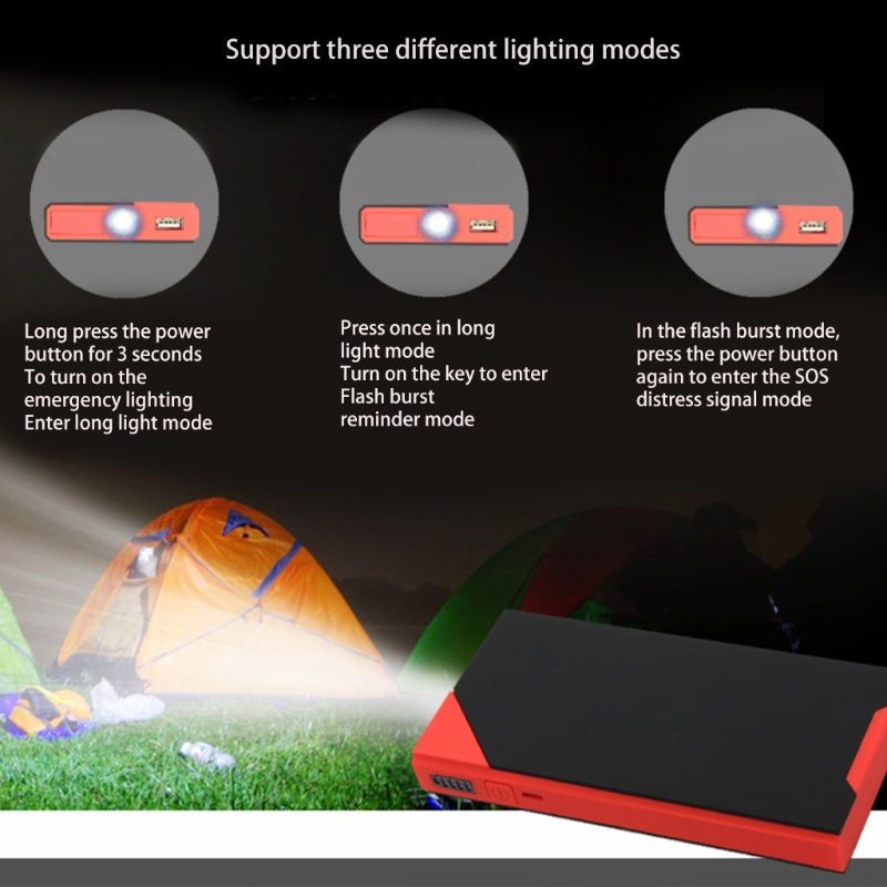 Bộ Khởi Động Khẩn Cấp Sạc Nhanh USB Cho Xe Hơi