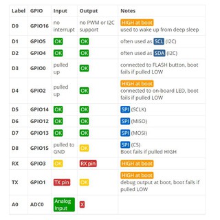 Module WiFi ESP8266 - 12E