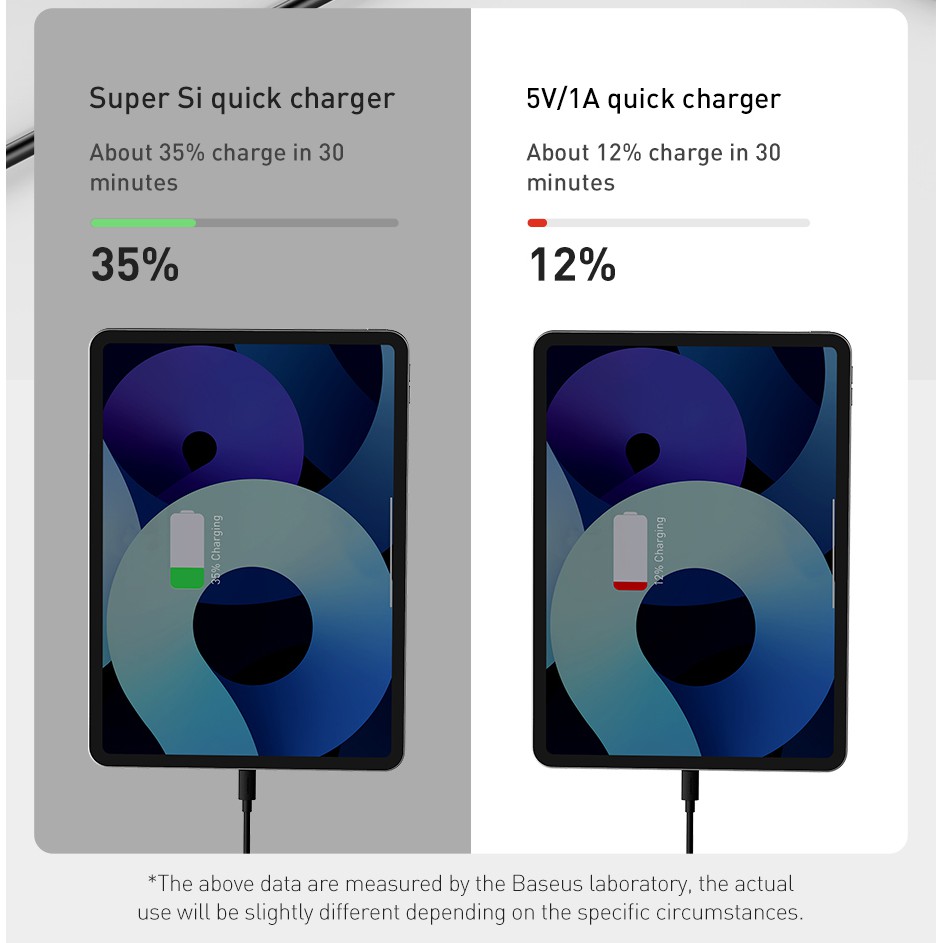 Baseus PD 30W USB Type C Fast Charger for iPhone 12 Support QC3.0