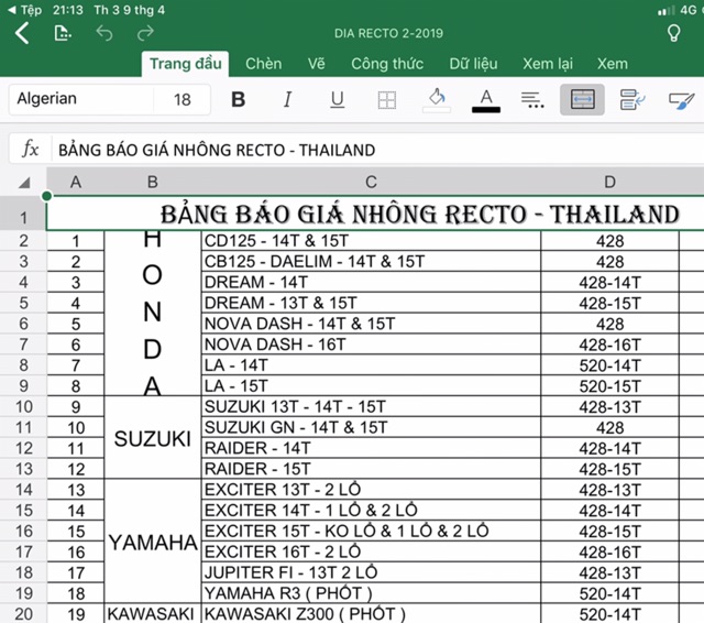 Nhông 13T 14T 15T Dream Recto Cho Xe Honda Dream Wave Future Blade MSX Suzuki Axelo Viva Fi