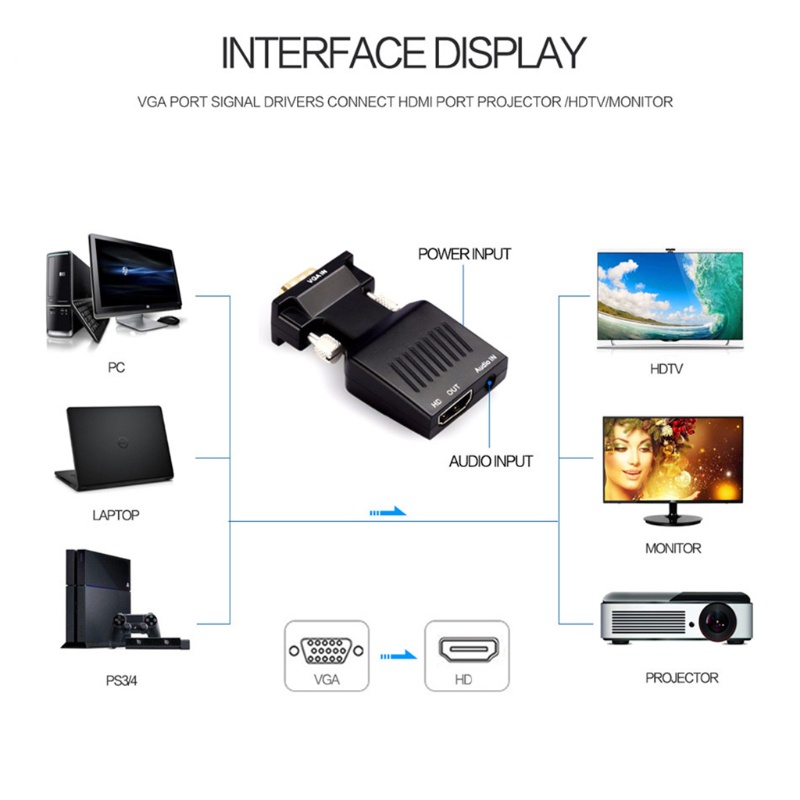 Đầu chuyển đổi VGA sang HDMI đầu ra video 1080P dành cho màn hình tivi laptop máy tính để bàn