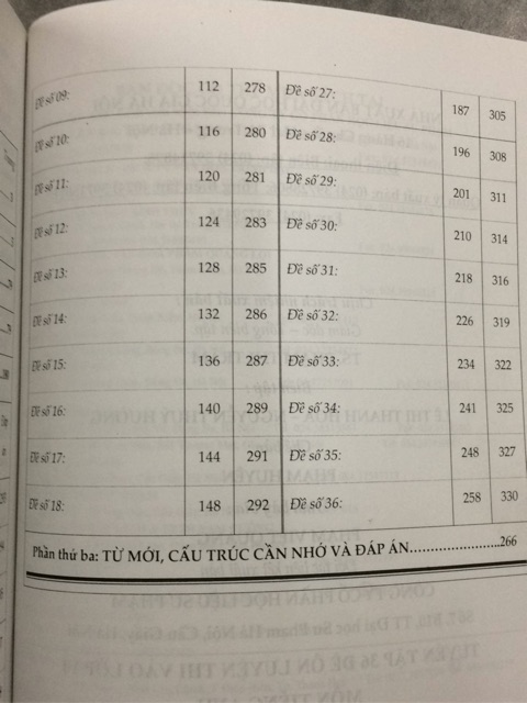 Sách - Tuyển tập 36 Đề ôn luyện thi vào lớp 10 môn Tiếng Anh