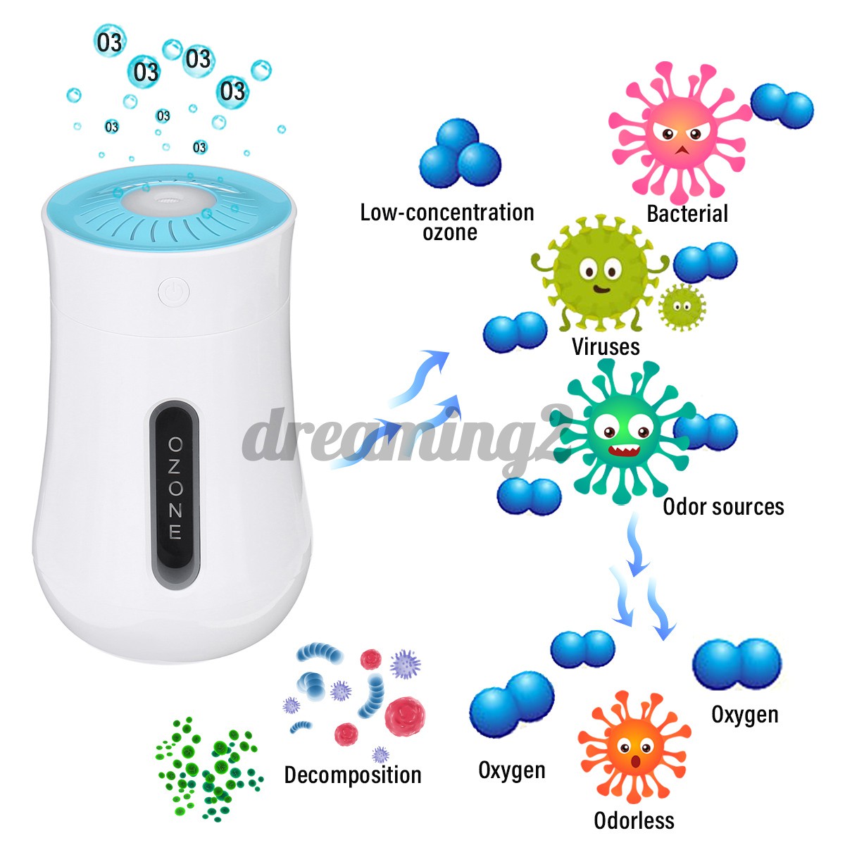 Portable Mini Ozone Generator Deodorizer Air Purifier USB Fridge Home Bedroom