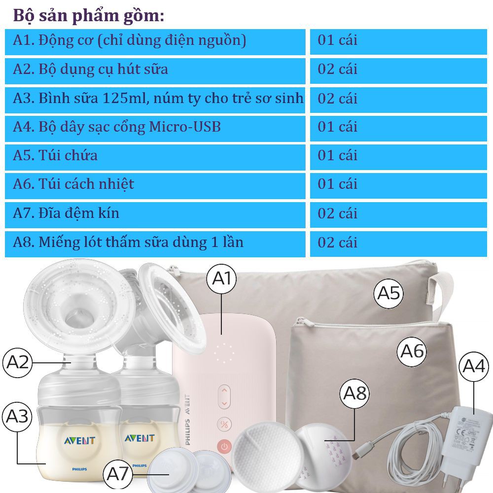 Máy hút sữa điện đôi Philips Avent dòng Eureka SCF393/11