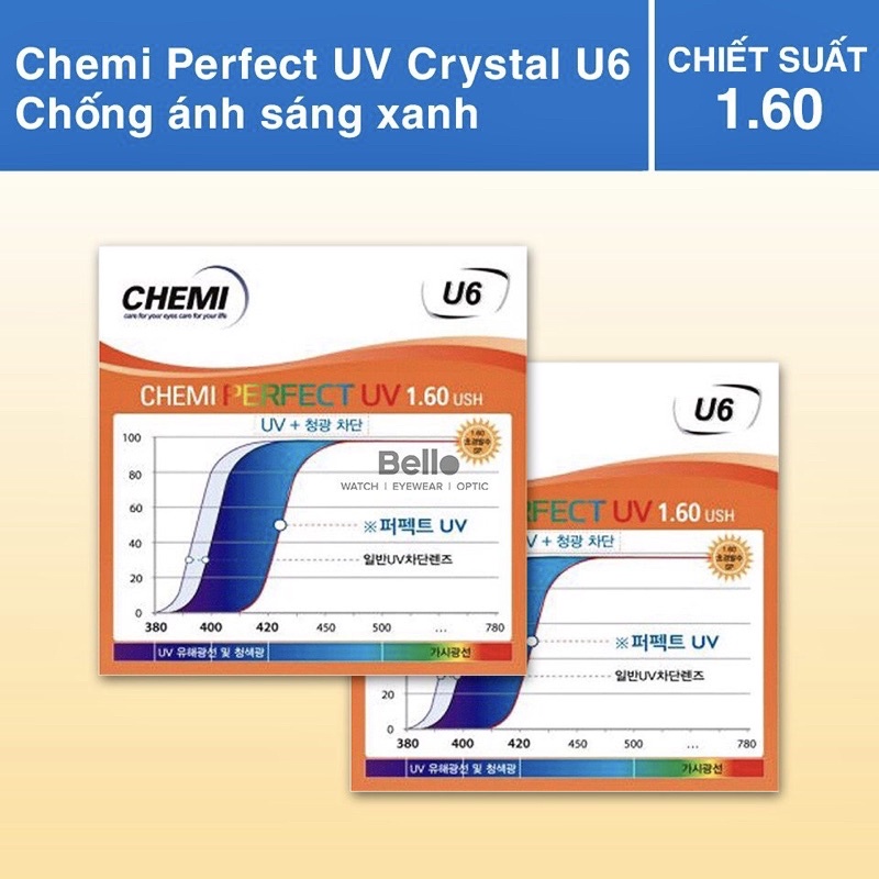 Tròng kính NGĂN ÁNH SÁNG XANH chiết xuất cao CHEMI U6 1.60