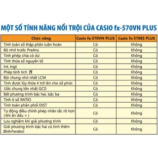Máy Tính CASIO FX 570 VN Plus ( Bảo Hành 1 Năm)
