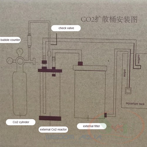 Trộn Co2 Plant Care Không Giảm Dòng