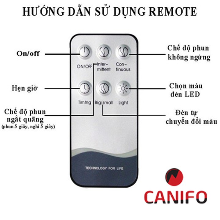 Điều khiển máy khuếch tán tinh dầu, Remote máy tuylip, bí ngô, búp sen, trụ tròn, các loại máy khuếch tán tinh dầu