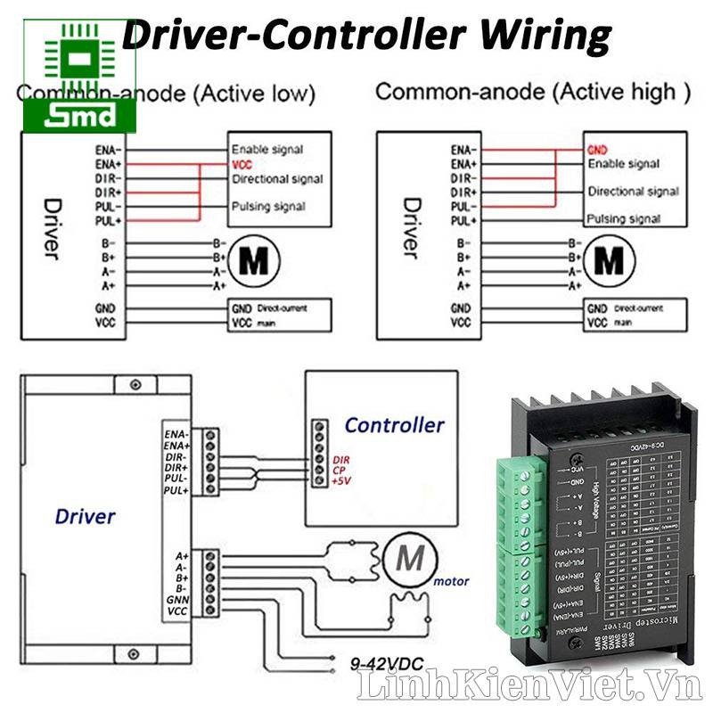 Module điều khiển động cơ TB6600 bản nâng cấp 4A 40V (Vỏ nhôm)