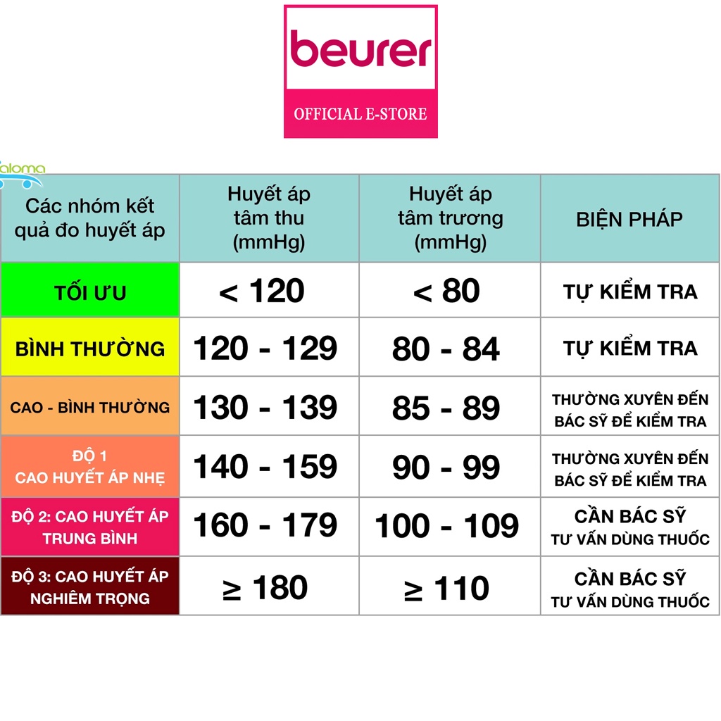 MÁY ĐO HUYẾT ÁP BẮP TAY BEURER BM28 - THƯƠNG HIỆU ĐỨC , BẢO HÀNH 03 NĂM