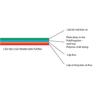 Tranh Dán Tường Em Bé Siêu Cute KHEB002