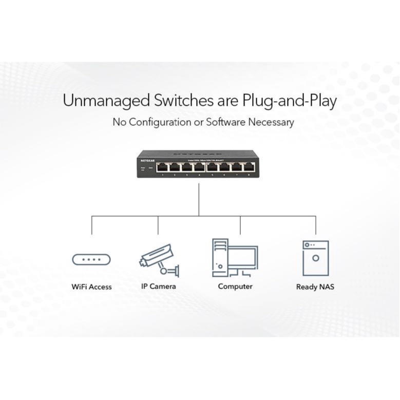 Bộ chia mạng Netgear GS108 8-Port 10/100/1000 Gigabit Switch