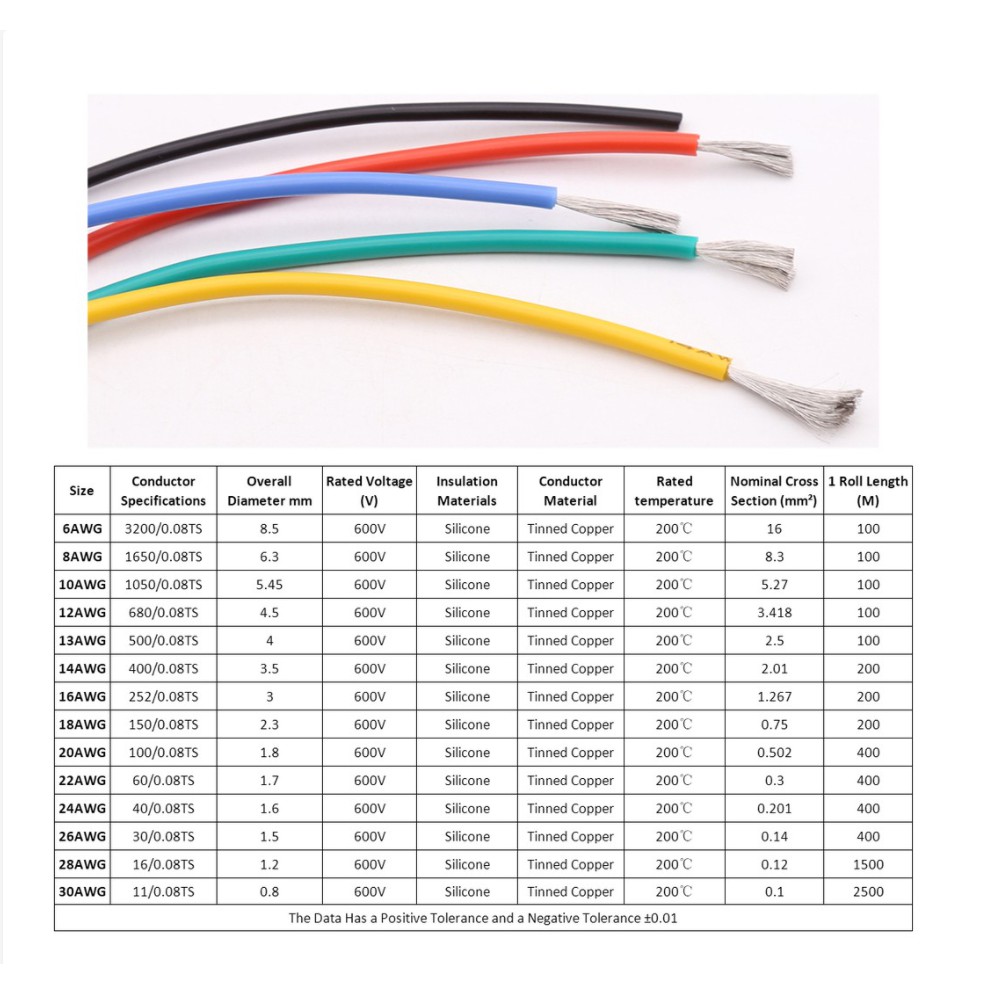 Mềm Dây Cáp silicone Nhiều Lõi diy awg 26 28 30 Lõi