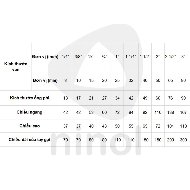 Van bi đồng hơi, khí nén Kitz SZA ren 13, 17, 21, 27, 34, 42 mm