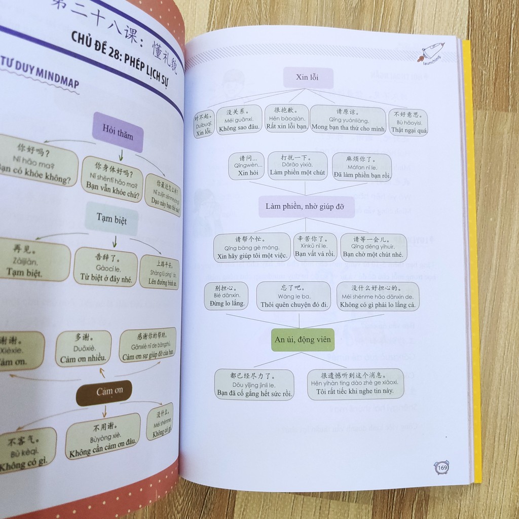 Sách - Combo 4 Cuốn Ôn Luyện Tiếng Trung Thi HSK3 (Từ Vựng, Ngữ Pháp, Giao Tiếp, Bộ Đề)