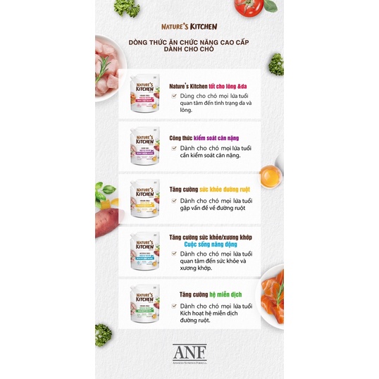[ 2kg ] Hạt thức ăn chức năng ANF 6 Free Nature’s Kitchen cho chó mọi lứa tuổi