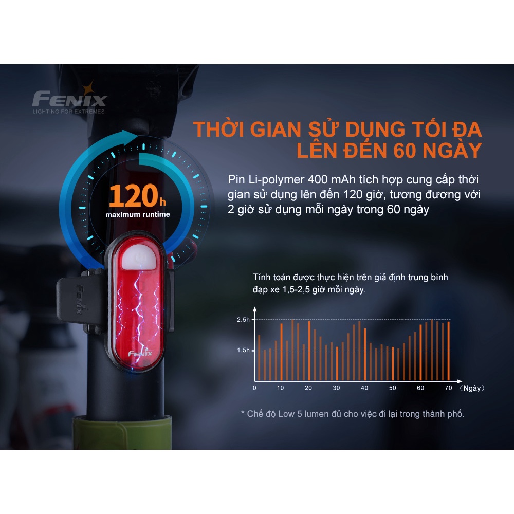 Đèn hậu xe đạp Fenix BC05R V2.0 độ sáng 15 lumen 5 LED ánh sáng đỏ