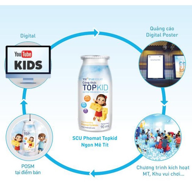 Chai Sữa Chua Uống công thức TOPKID hương Phomat tự nhiên chai 90ml