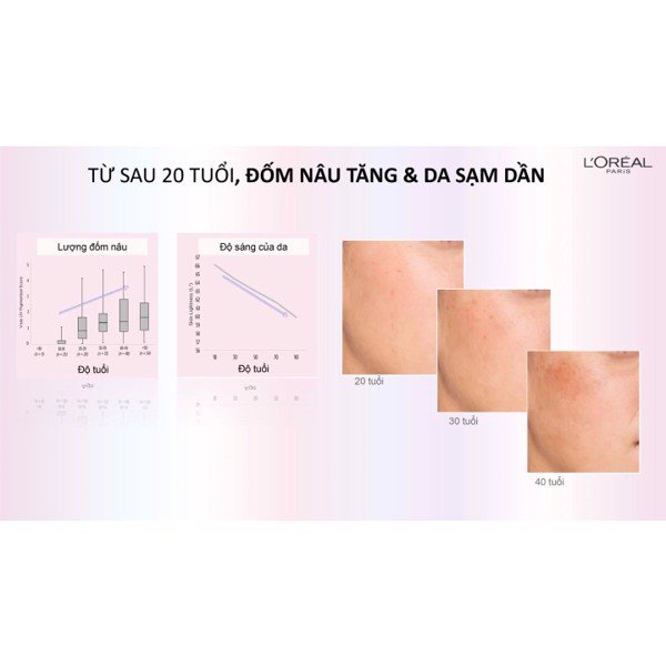 Kem Dưỡng Sáng Da Ban Ngày Loreal Paris Glycolic-Bright Glowing Cream Day - SPF 17 50ml
