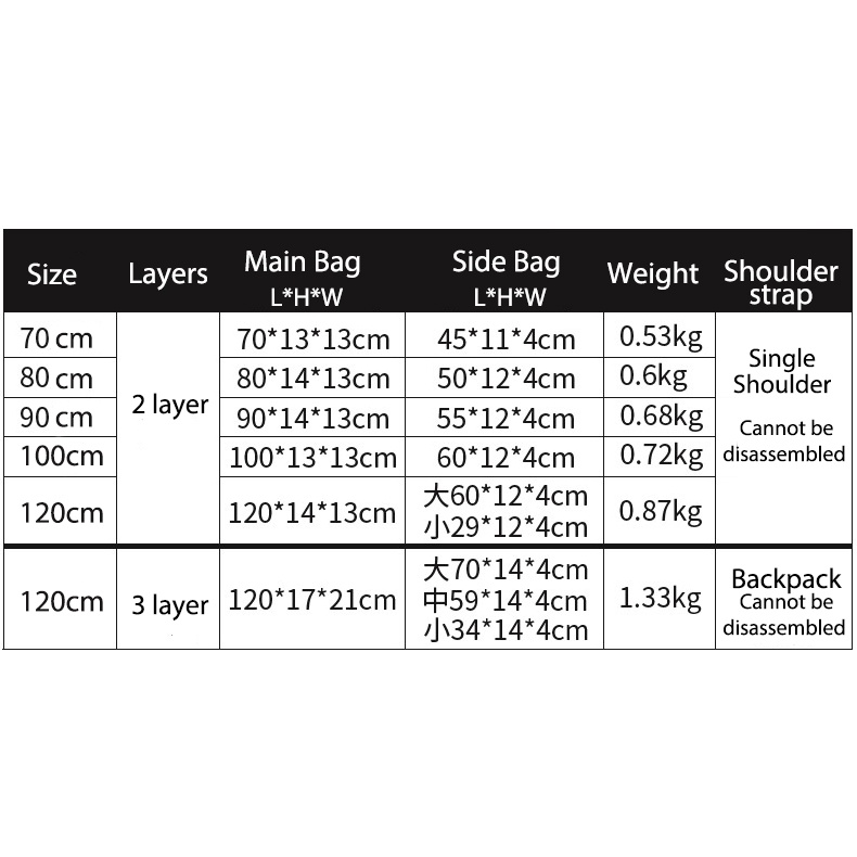 Túi Đựng Cần Câu Cá 2/3 Lớp Dày 120cm Chống Thấm Nước