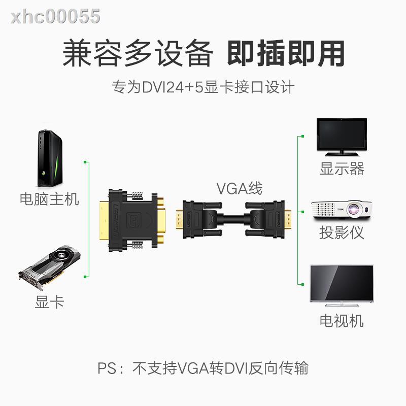 ◊Thẻ hiển thị 24 + 5 Male sang Female vja Pc | BigBuy360 - bigbuy360.vn