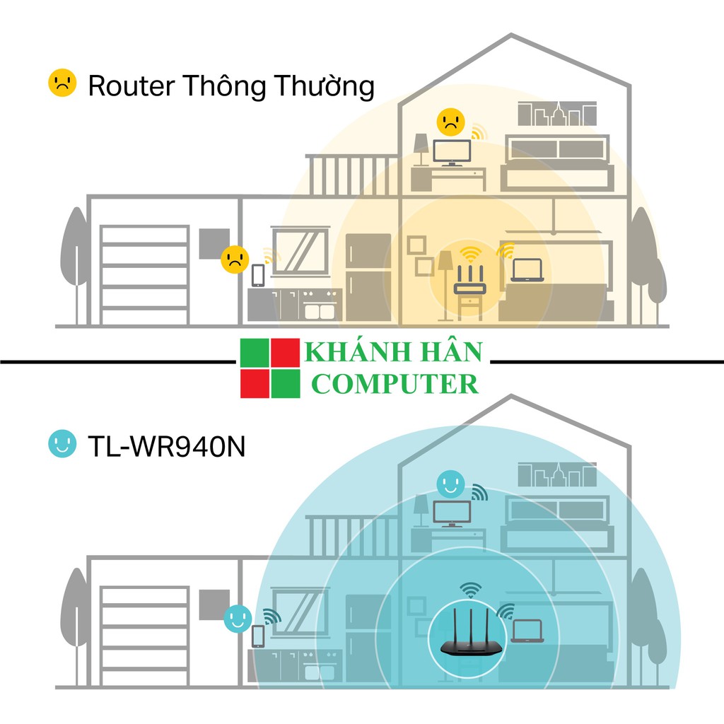 Bộ phát Wi-Fi Chuẩn N Tốc Độ 450Mbps TP-Link TL- WR940N V6.0-Bảo hành 24 T