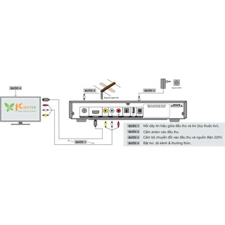 Đầu thu kỹ thuật số 2018 DVB-T2