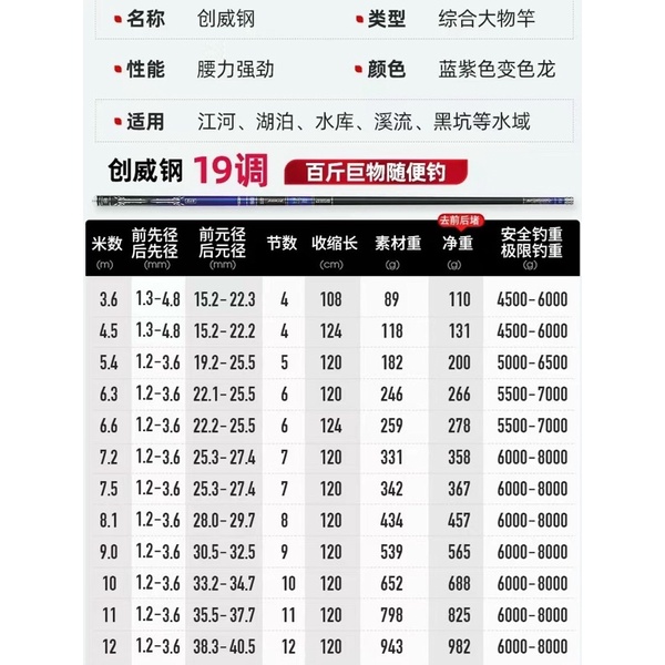 Cần Câu Tay Chuangwei Try&V Đại Thiết Ngư siêu nhẹ, siêu cứng chuyên săn hàng, tải cá lớn cao cấp CC-16