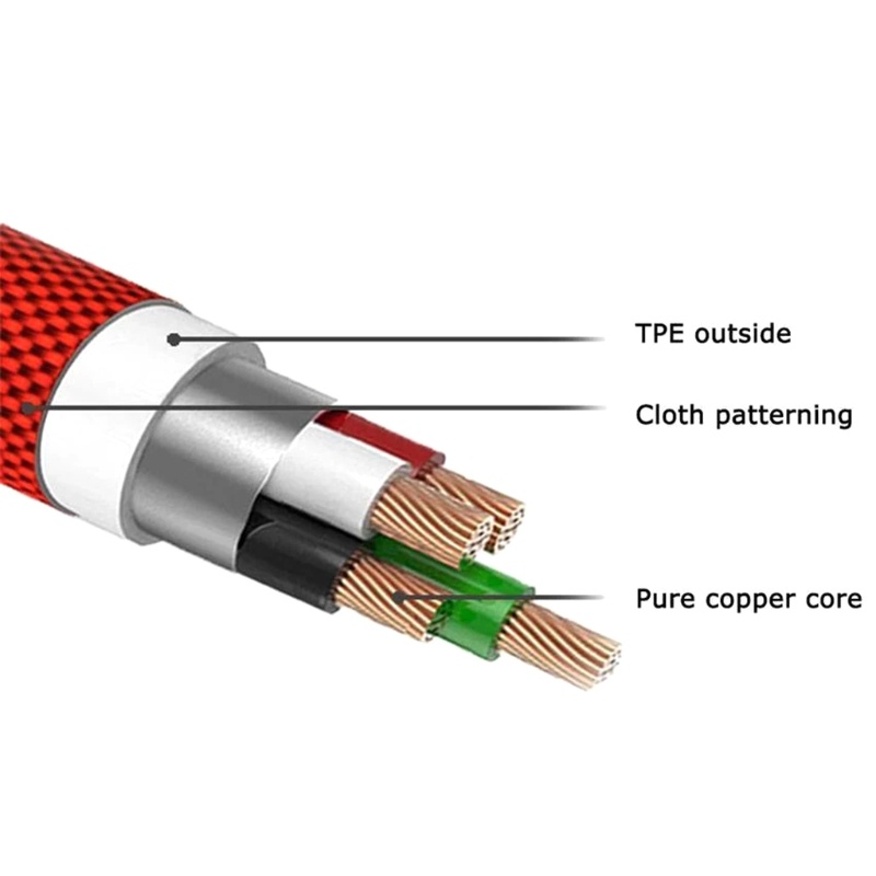 Dây Cáp Sạc Usb Type C Dài 0.25m Góc 90 Độ Tiện Dụng