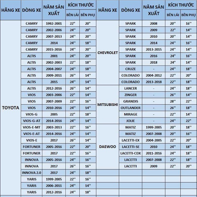 Gạt mưa silicon hiệu bosch